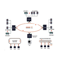 串口光纤调制解调器－单通道双环自愈组网应用及故障判断示意图