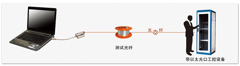 应用方式.jpg 应用方式.jpg