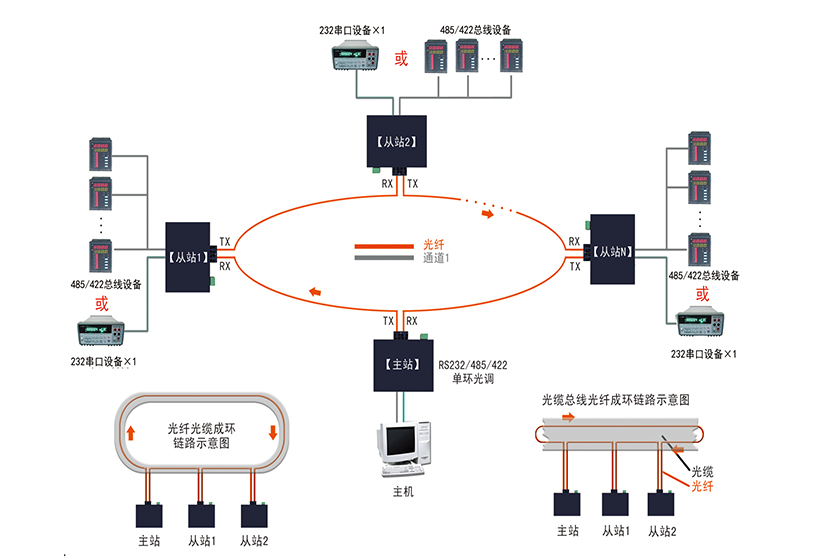 组网应用示意图1.jpg