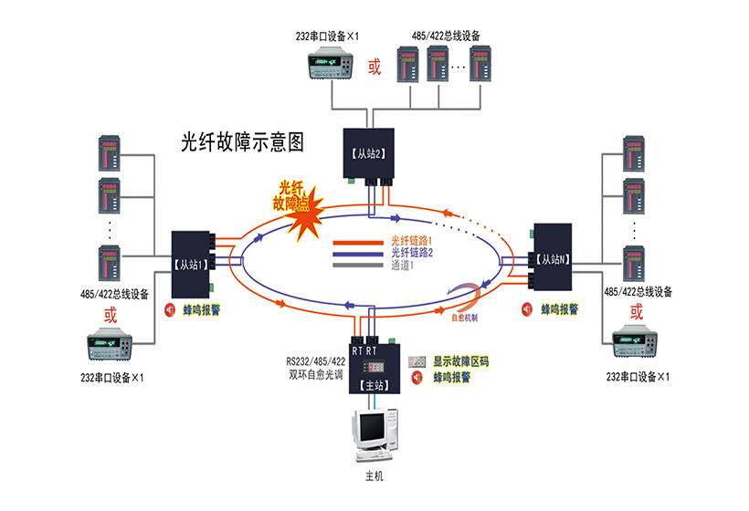 故障示意图1.jpg