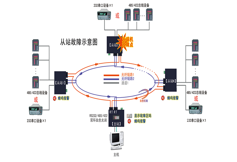 故障示意图2.jpg