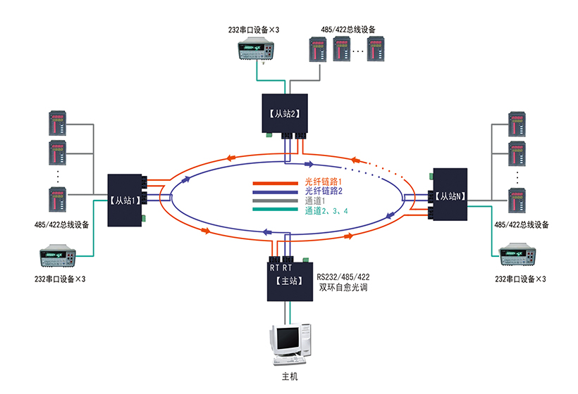 组网示意图2.jpg