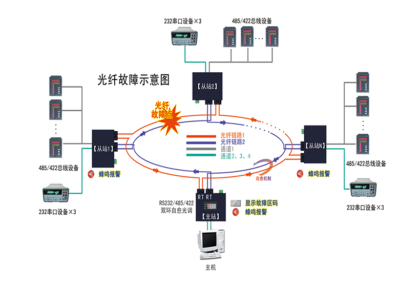 故障示意图1.jpg