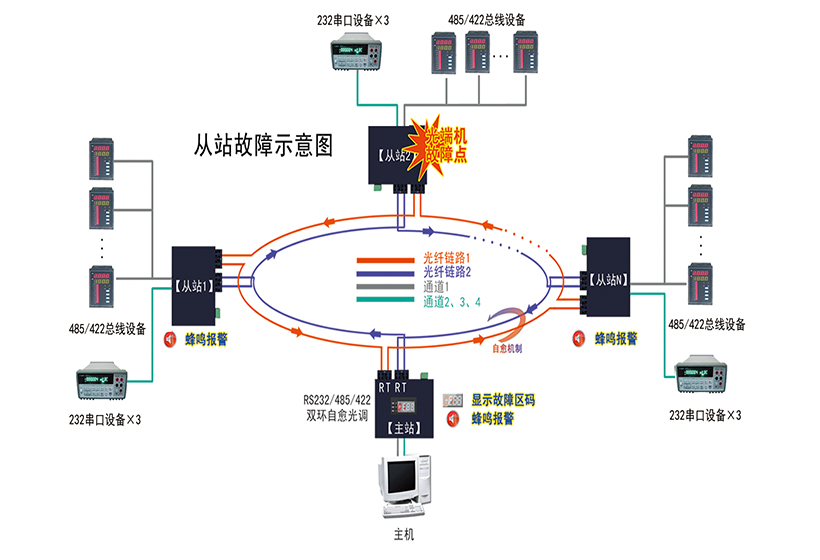故障示意图2.jpg