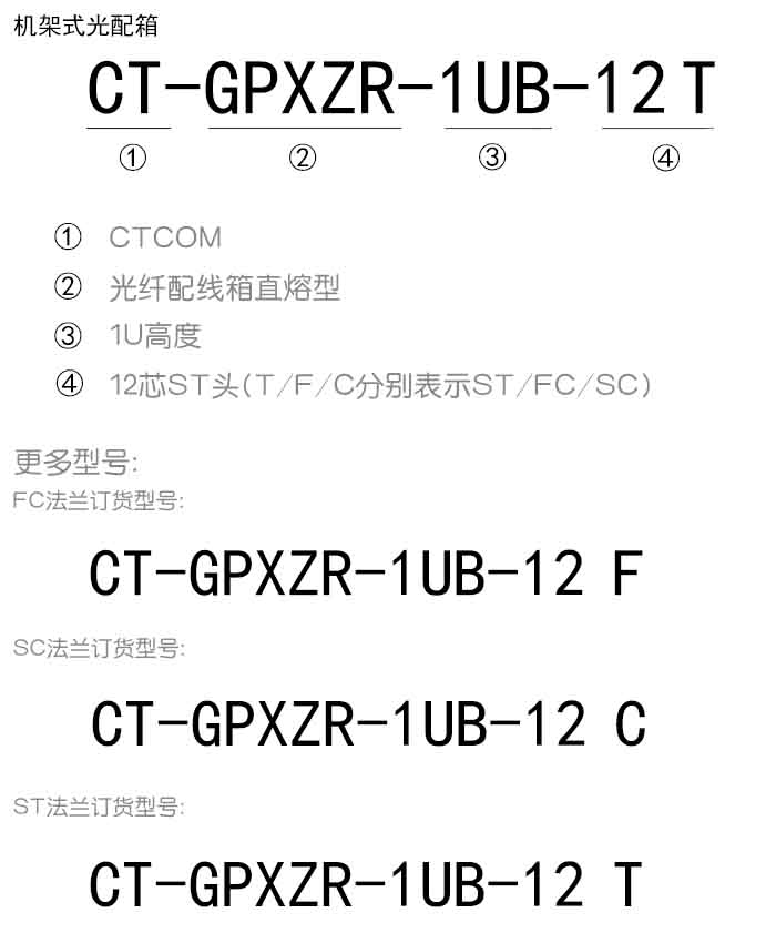 1U直熔光配箱订货信息.jpg
