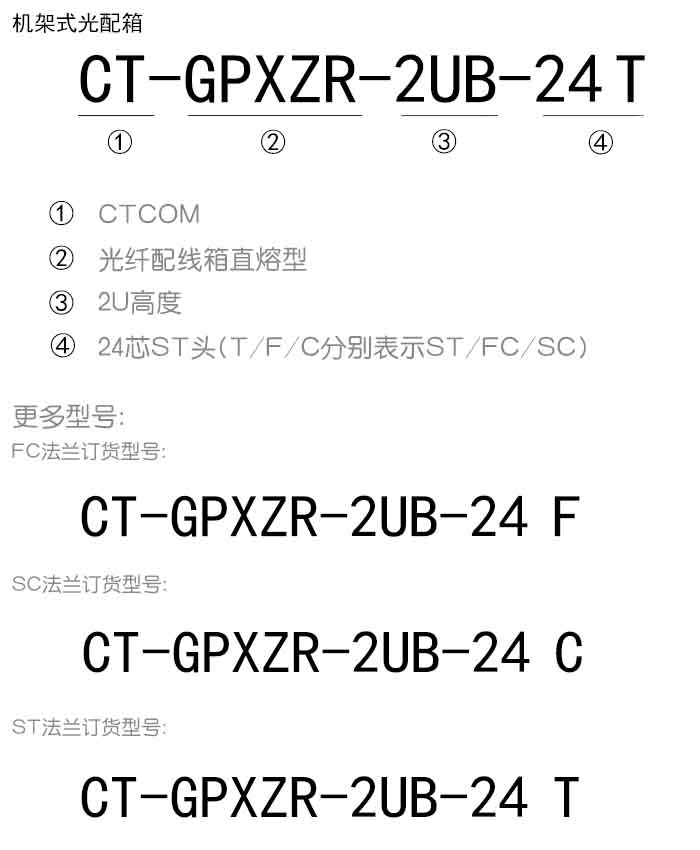 2U直熔光配箱订货信息.jpg