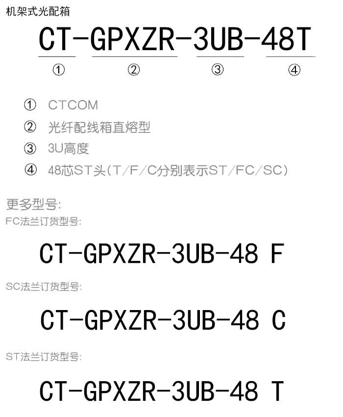 3U直熔光配箱订货信息.jpg