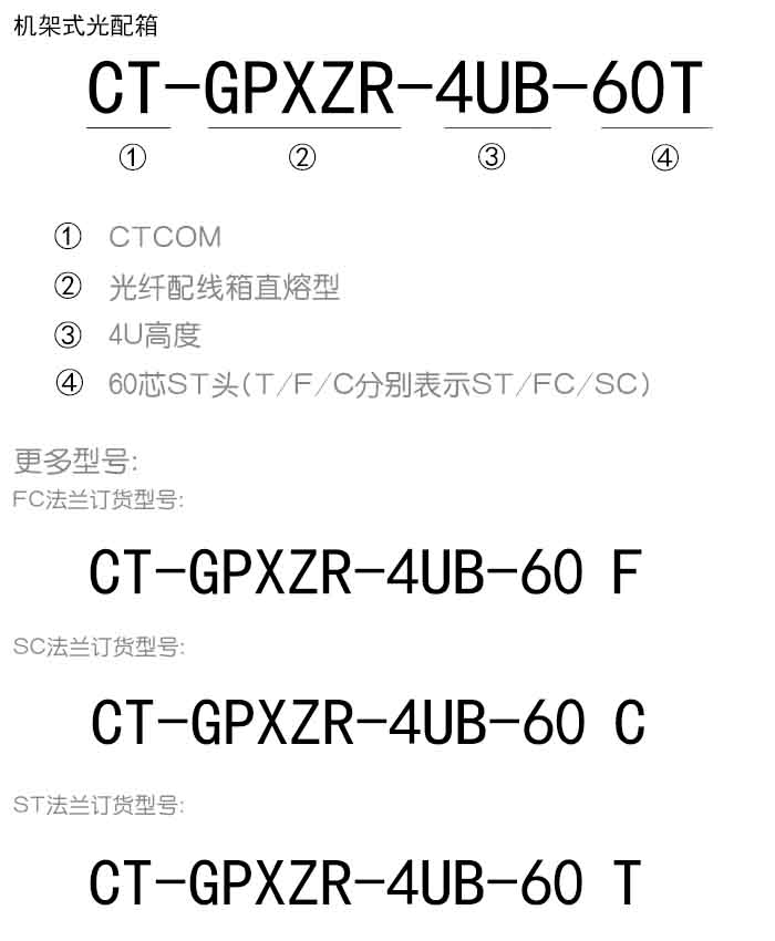 4U直熔光配箱订货信息.jpg