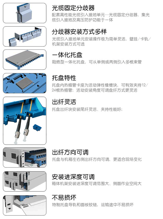 光配箱主要特点直熔特点.png