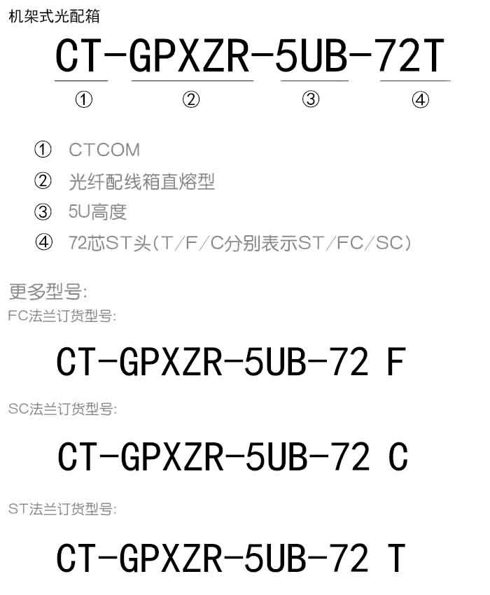5U直熔光配箱订货信息.jpg