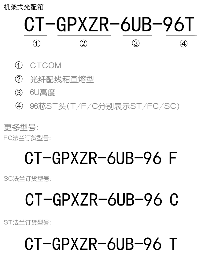 6U直熔光配箱订货信息.png