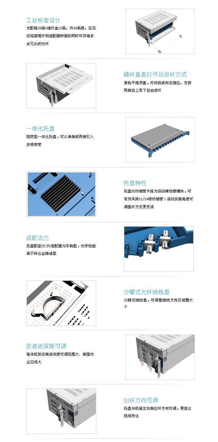 3U熔配储主要特点.jpg