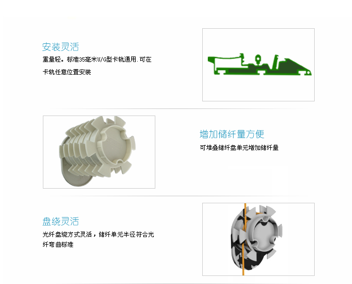 卡轨式储纤盘主要特点.jpg