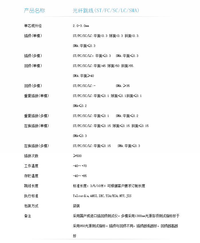 光纤跳线技术指标-1.png
