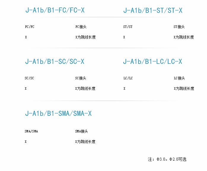 光纤跳线订货型号-1.png