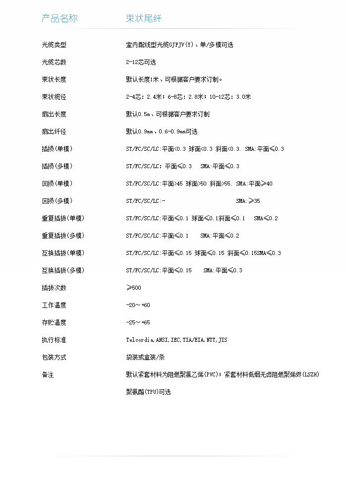 束状尾纤技术指标-1.png