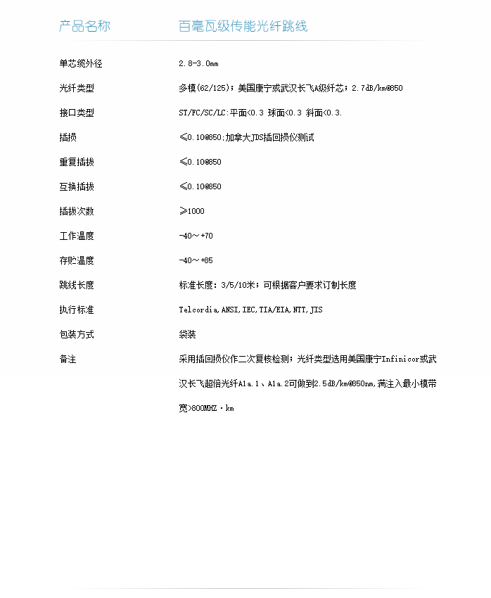 百毫瓦级传能光纤跳线技术指标-1.png