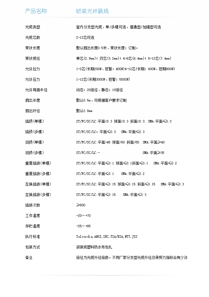 铠装光纤跳线技术指标-1.png
