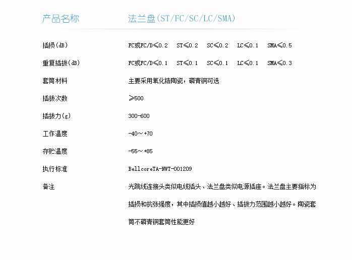 法兰盘技术指标-1.png