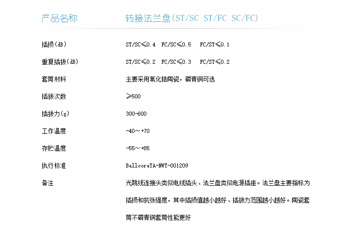 转接法兰盘技术指标-1.png