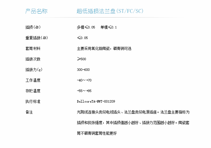 超低插损法兰盘技术指标-1.png