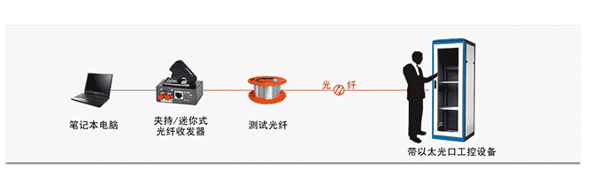 应用方式-1.png