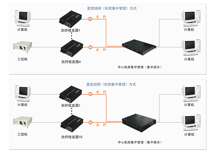 组网方式-1.png