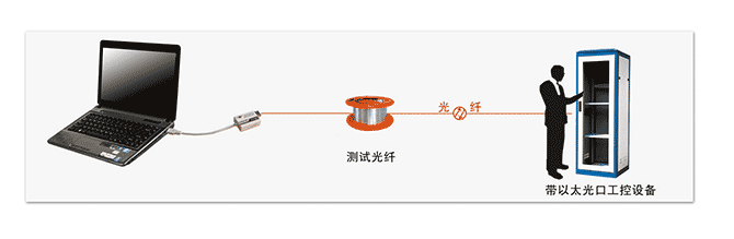 应用方式-1.png