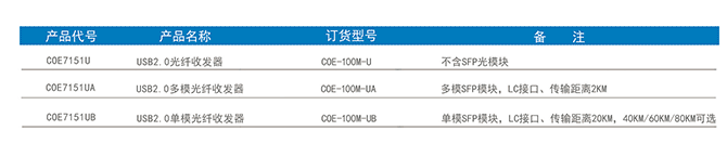 2.0订货信息-1.png