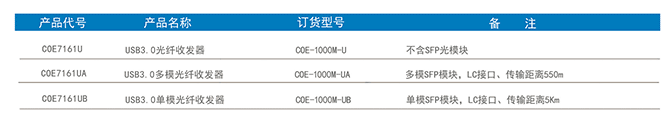 3.0订货信息-1.png