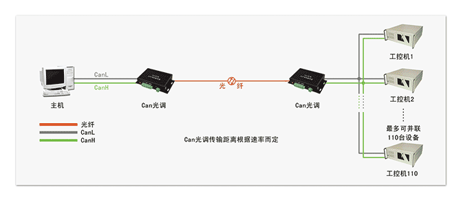 组网方式-1.png