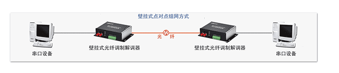 组网方式-1.png