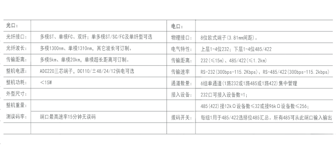 技术指标.png