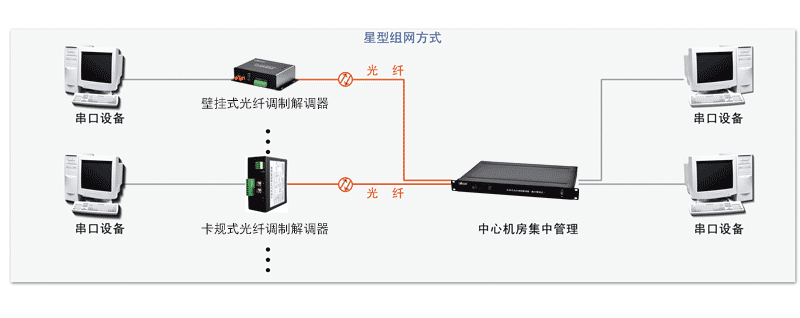 组网方式.png