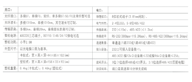 技术指标.png