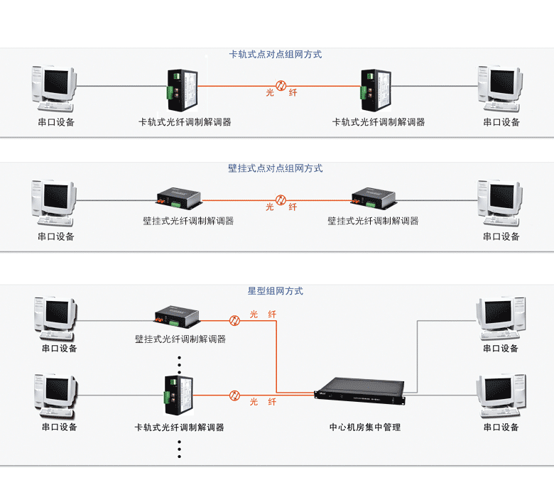 组网方式.png