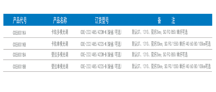 订货信息.png