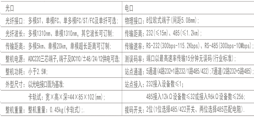 技术指标.png