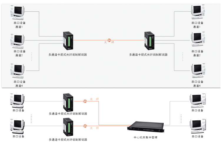 组网方式.png
