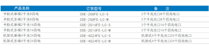 订货信息.png