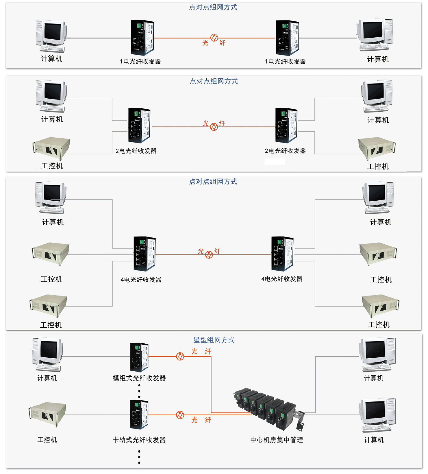 组网方式.png