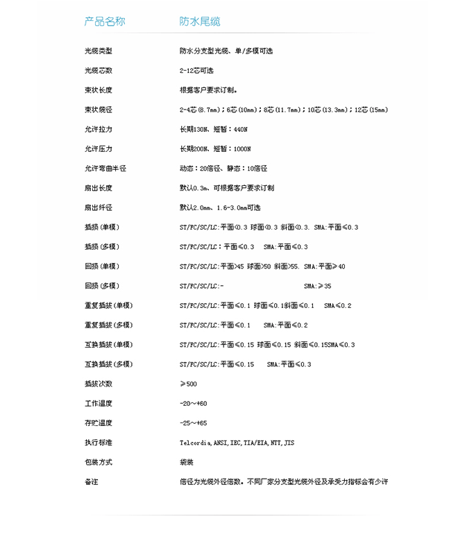 技术指标-1.png