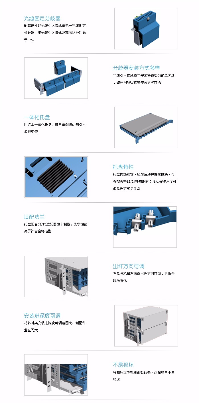 3U熔配光配箱主要特点.jpg