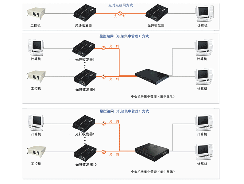 组网方式.png