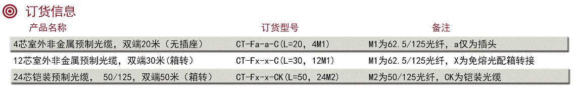 预制端光缆-订货信息.gif